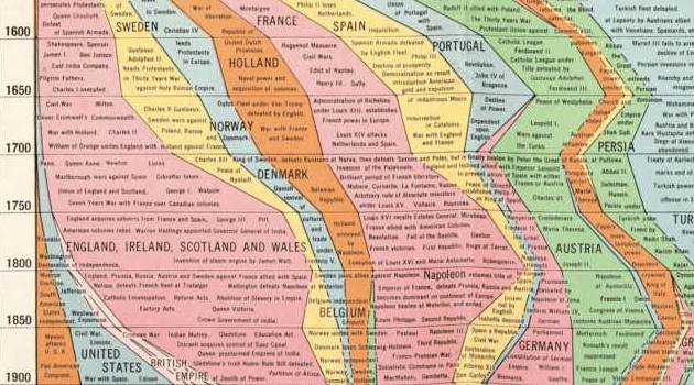 Cartographies of Time